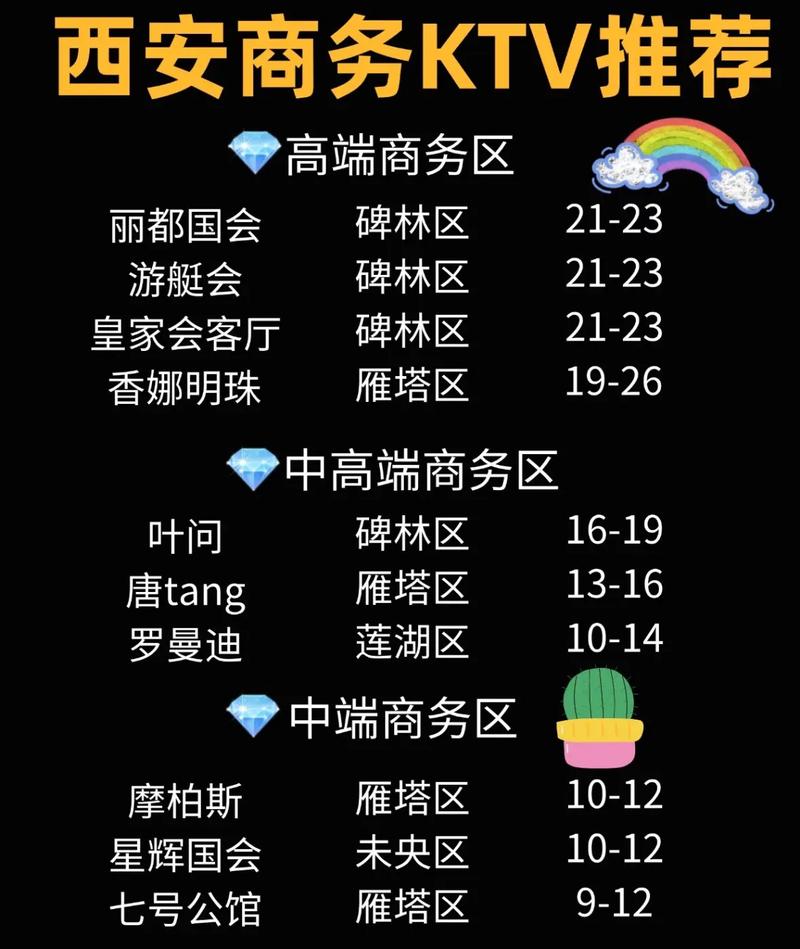 西安会所哪家强？环境、服务、消费等要素全解析