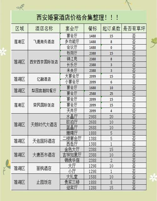 西安会所一次多少钱_西安会所什么价格_西安会所安排