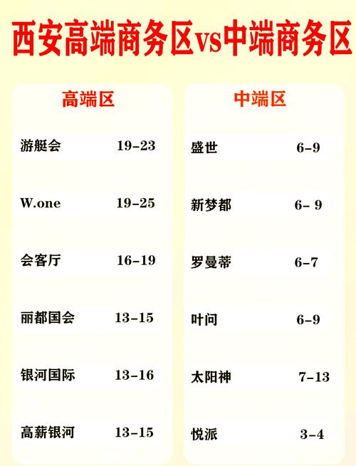 西安会所费用受多因素影响，含区域及服务种类等详情